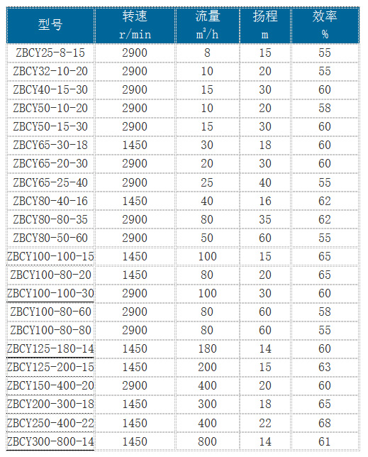 ZBCY型挪動式柴油機泵